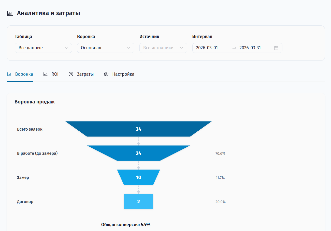CRM Sales Funnel